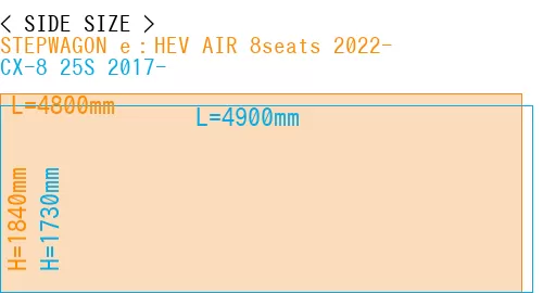 #STEPWAGON e：HEV AIR 8seats 2022- + CX-8 25S 2017-